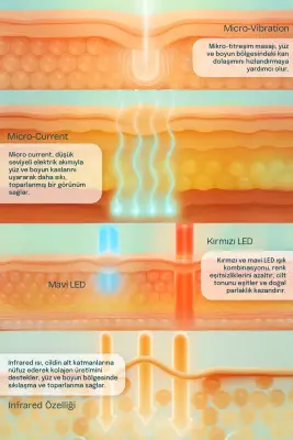 Iyo Face & Neck Collagen Booster - 5